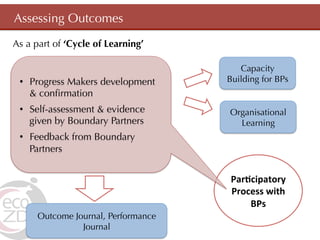 Assessing Outcomes
As a part of ‘Cycle of Learning’

                                        Capacity
 •  Progress Makers ...