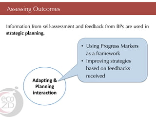 Assessing Outcomes

Information from self-assessment and feedback from BPs are used in
strategic planning.

              ...