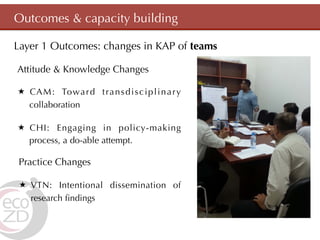 Lessons Learned from the application of Outcome Mapping to an IDRC EcoHealth project: A double-acting participatory process 