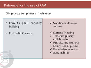 Lessons Learned from the application of Outcome Mapping to an IDRC EcoHealth project: A double-acting participatory process 