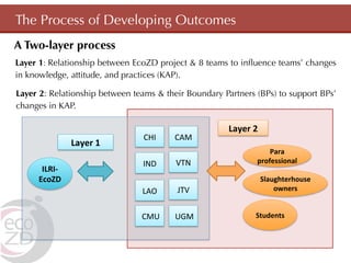 Lessons Learned from the application of Outcome Mapping to an IDRC EcoHealth project: A double-acting participatory process 