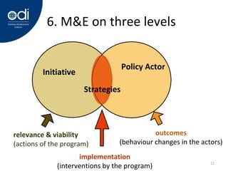 6. M&E on three levels Initiative Policy Actor outcomes (behaviour changes in the actors) implementation (interventions by the program) relevance & viability (actions of the program) Strategies 