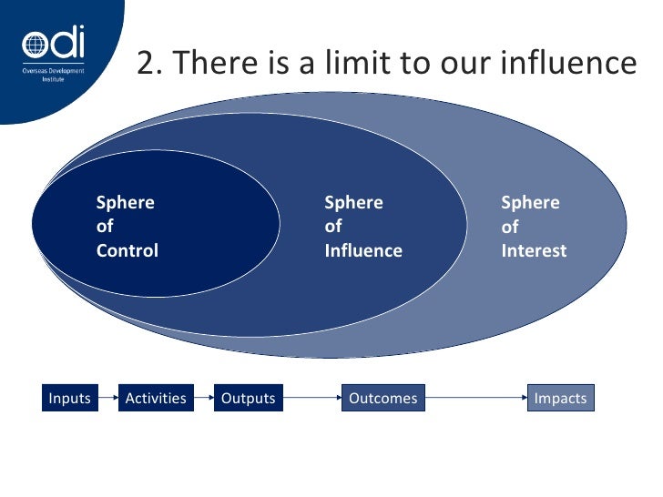 Influence influencing OM for policy influencing
