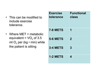 Comprehensive Overview of Functional Scales in Cardio-Pulmonary ...