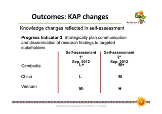 Knowledge changes and lessons learned, looking at outcome pathway of an Ecohealth project