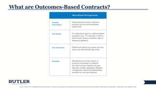 10
What are Outcomes-Based Contracts?
Source: J Carlson, et al. “Linking payment to health outcomes: A taxonomy and examination of performance-based reimbursement schemes between healthcare health plans and manufacturers.” Health Policy. 2010 Aug;96(3):179-90.
 