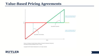 11
Value-Based Pricing Agreements
 
