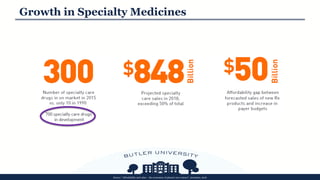 Growth in Specialty Medicines
Source: “Affordability and value – the economics of pharm’s new science”, Accenture, 2016
 