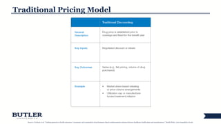 7
Traditional Pricing Model
Source: J Carlson, et al. “Linking payment to health outcomes: A taxonomy and examination of performance-based reimbursement schemes between healthcare health plans and manufacturers.” Health Policy. 2010 Aug;96(3):179-90.
 