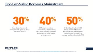 8
Fee-For-Value Becomes Mainstream
Source: Kuzel M. 5 Keys to Success in New Patient Economy [webcast]. MM&M. http://engage.vevent.com/index.jsp?eid=1058&id=886&seid=885. Published June 23, 2016. Accessed: June 23, 2016.
 