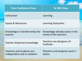 From Traditional View To OBE View
Instruction Learning
Inputs & Resources Learning Outcomes
Knowledge is transferred by the
teacher
Knowledge already exists in the
minds of the learners
Teacher dispenses knowledge Teachers are designers of
methods
Teachers and students are
independent and in isolation
Teachers and students work in
teams
 