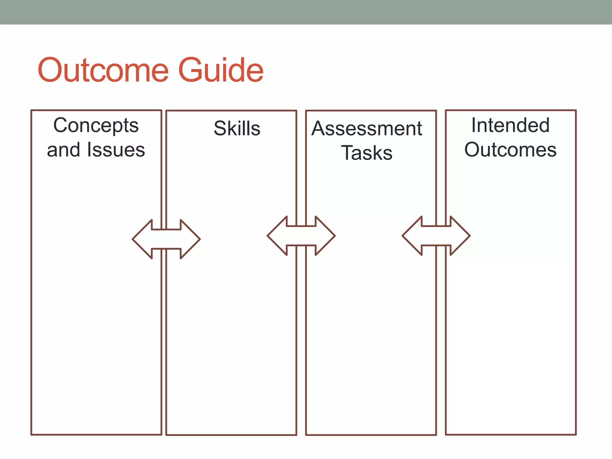 Outcomes Based Planning Pptx