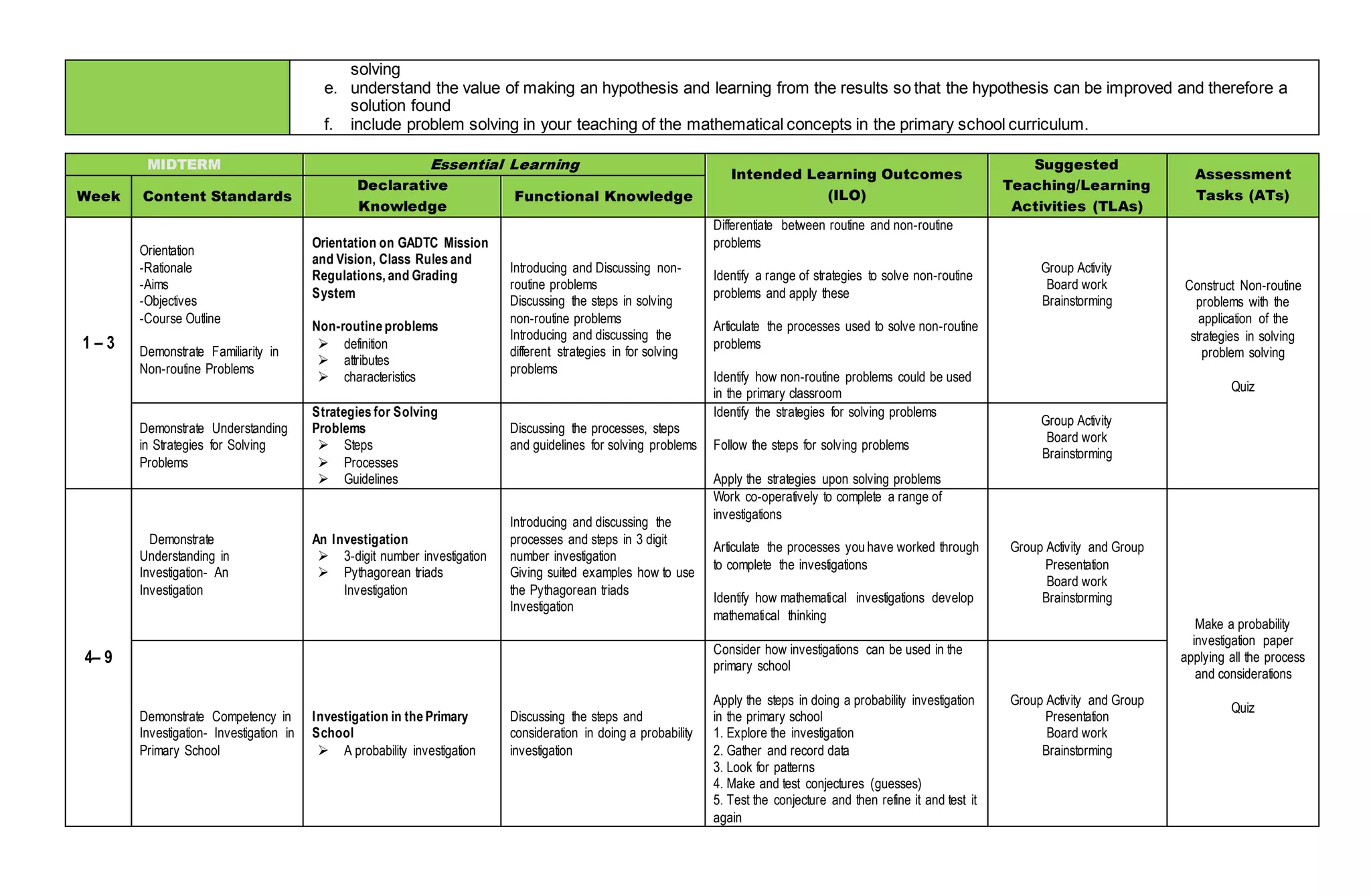 Outcomes based teaching learning plan (obtl) - Problem Solving ...