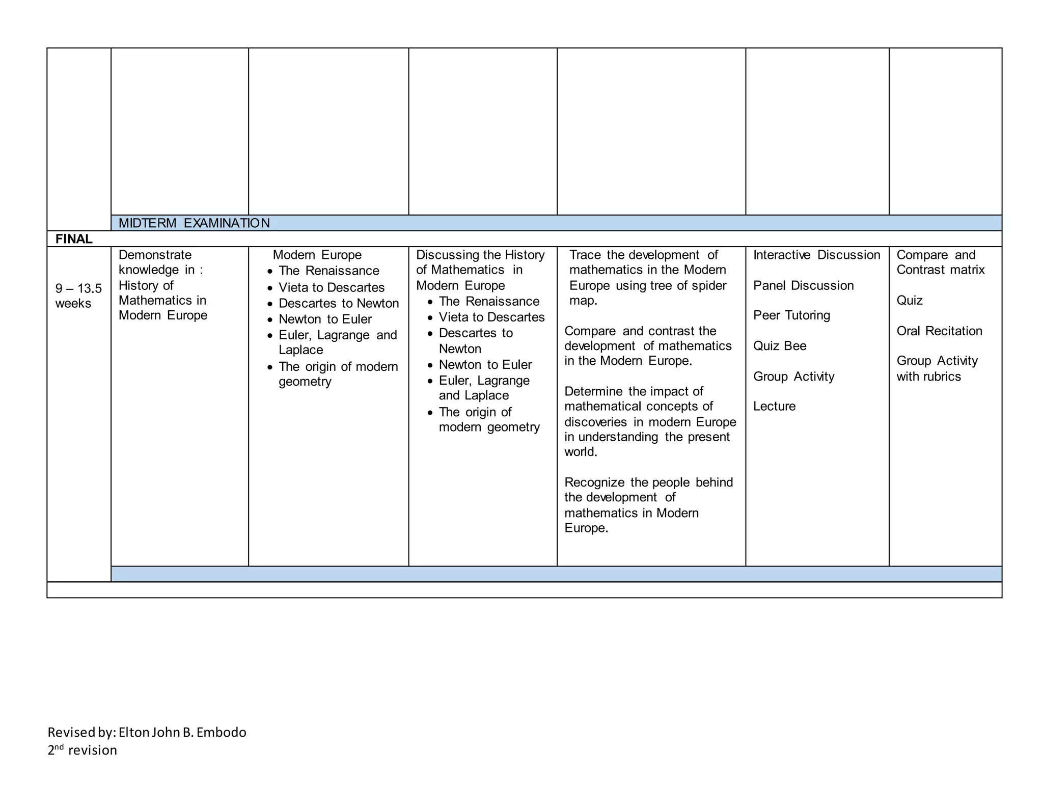 Outcomes based teaching learning plan (obtlp) history of mathematics ...