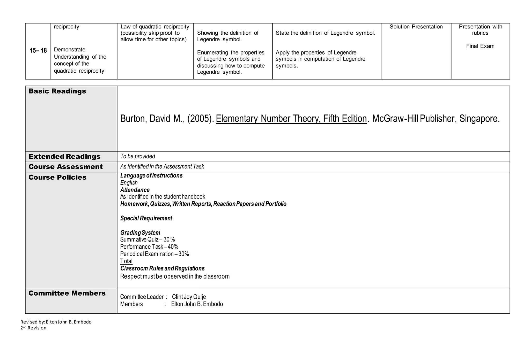 Revised by:EltonJohn B. Embodo
2nd Revision
15– 18
reciprocity
Demonstrate
Understanding of the
concept of the
quadratic reciprocity
Law of quadratic reciprocity
(possibility skip proof to
allow time for other topics)
Showing the definition of
Legendre symbol.
Enumerating the properties
of Legendre symbols and
discussing how to compute
Legendre symbol.
State the definition of Legendre symbol.
Apply the properties of Legendre
symbols in computation of Legendre
symbols.
Solution Presentation Presentation with
rubrics
Final Exam
Basic Readings
Burton, David M., (2005). Elementary Number Theory, Fifth Edition. McGraw-HillPublisher, Singapore.
Extended Readings To be provided
Course Assessment As identifiedin the Assessment Task
Course Policies LanguageofInstructions
English
Attendance
As identifiedin the student handbook
Homework,Quizzes,Written Reports,ReactionPapersand Portfolio
Special Requirement
GradingSystem
SummativeQuiz– 30%
PerformanceTask–40%
PeriodicalExamination –30%
Total
Classroom RulesandRegulations
Respectmustbe observed in the classroom
Committee Members
CommitteeLeader : Clint Joy Quije
Members : Elton John B. Embodo
 