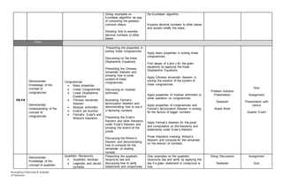 Outcomes based teaching learning plan (obtlp) number theory 2 | DOCX