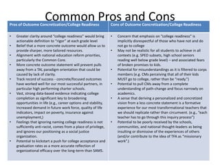 Common Pros and Cons
Pros of Outcome Concretization/College Readiness                 Cons of Outcome Concretization/College Readiness

•   Greater clarity around “college readiness” would bring       •   Concern that emphasis on “college readiness” is
    actionable definition to “rigor” at each grade level             implicitly disrespectful of those who have not and do
•   Belief that a more concrete outcome would allow us to            not go to college
    provide sharper, more tailored resources.                    •   May not be realistic for all students to achieve in all
•   Alignment with national education reform priorities,             contexts (e.g. SPED subsets, high school seniors
    particularly the Common Core.                                    reading well below grade level) – and associated fears
•   More concrete outcome statement will prevent pulls               of broken promises to kids.
    away from a TAL paradigm orientation that could be           •   Potential for misunderstandings as it is filtered to corps
    caused by lack of clarity.                                       members (e.g. CMs perceiving that all of their kids
•   Track record of success - concrete/focused outcomes              MUST go to college, rather than be “ready.”)
    have worked well for our most successful partners, in        •   Potential to pull CMs away from a complete
    particular high performing charter schools.                      understanding of path-change and focus narrowly on
•   Vast, strong data-based evidence indicating college              academics.
    completion as significant key to broadening                  •   A sense that deriving a personalized and concretized
    opportunities in life (e.g., career options and stability,       vision from a less concrete statement is a formative
    increased demand in future work force, quality of life           experience for our most transformational teachers that
    indicators, impact on poverty, insurance against                 we should replicate rather than circumvent. (e.g., “each
    unemployment,)                                                   teacher has to go through this inquiry process”)
•   Feelings that ignoring naming college readiness is not       •   Potential to be poorly received by the schools,
    sufficiently anti-racist, comes from a place of privilege,       communities, and national thought-leaders as being
    and ignores our positioning as a social justice                  insulting or dismissive of the experiences of others
    organization.                                                    (and/or contribute to the idea of TFA as “missionary
•   Potential to kickstart a push for college acceptance and         work”.)
    graduation rates as a more accurate reflection of
    organizational efficacy over the long-term than SAMS.
 