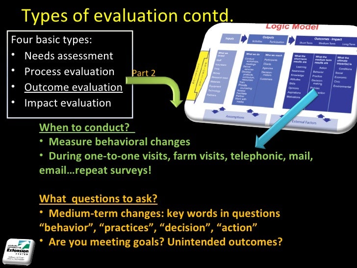 Basics of Extension Evaluations