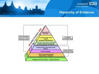 Hierarchy of Evidence 