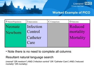 Worked Example of PICO Note there is no need to complete all columns Resultant natural language search (neonat* OR newborn*) AND (“infection control” OR “Catheter Care”) AND (“reduced mortality” OR mortality) Reduced mortality Mortality Infection Control Catheter Care Neonate Newborn O  Outcome C  Comparison I  Intervention P  Patient/Population 