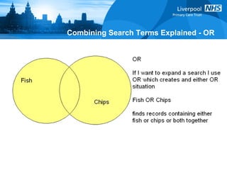 Combining Search Terms Explained - OR 