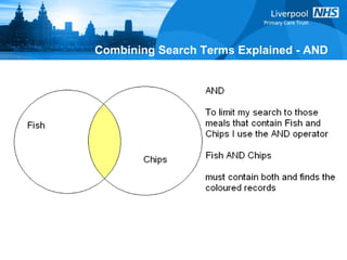 Combining Search Terms Explained - AND 