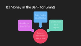 It’s Money in the Bank for Grants
Outcomes
Measurement
does all three
Grant Funders
Love Stories
Grant Funders
Love Statistics
Grant Funders
Love
Impact
 
