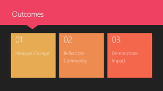 Outcomes
Measure Change
01
Reflect the
Community
02
Demonstrate
Impact
03
 