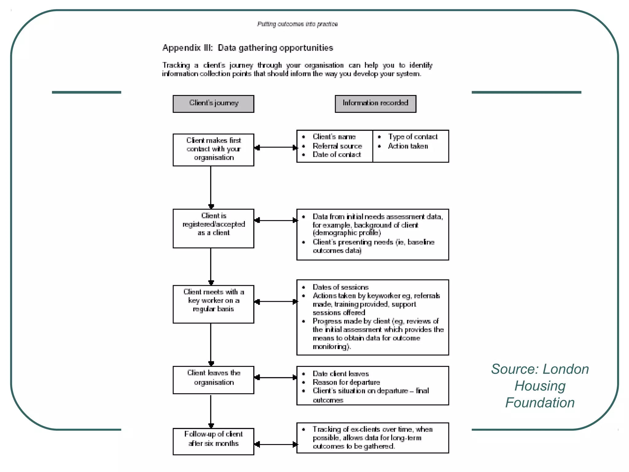 Source: London
Housing
Foundation
 