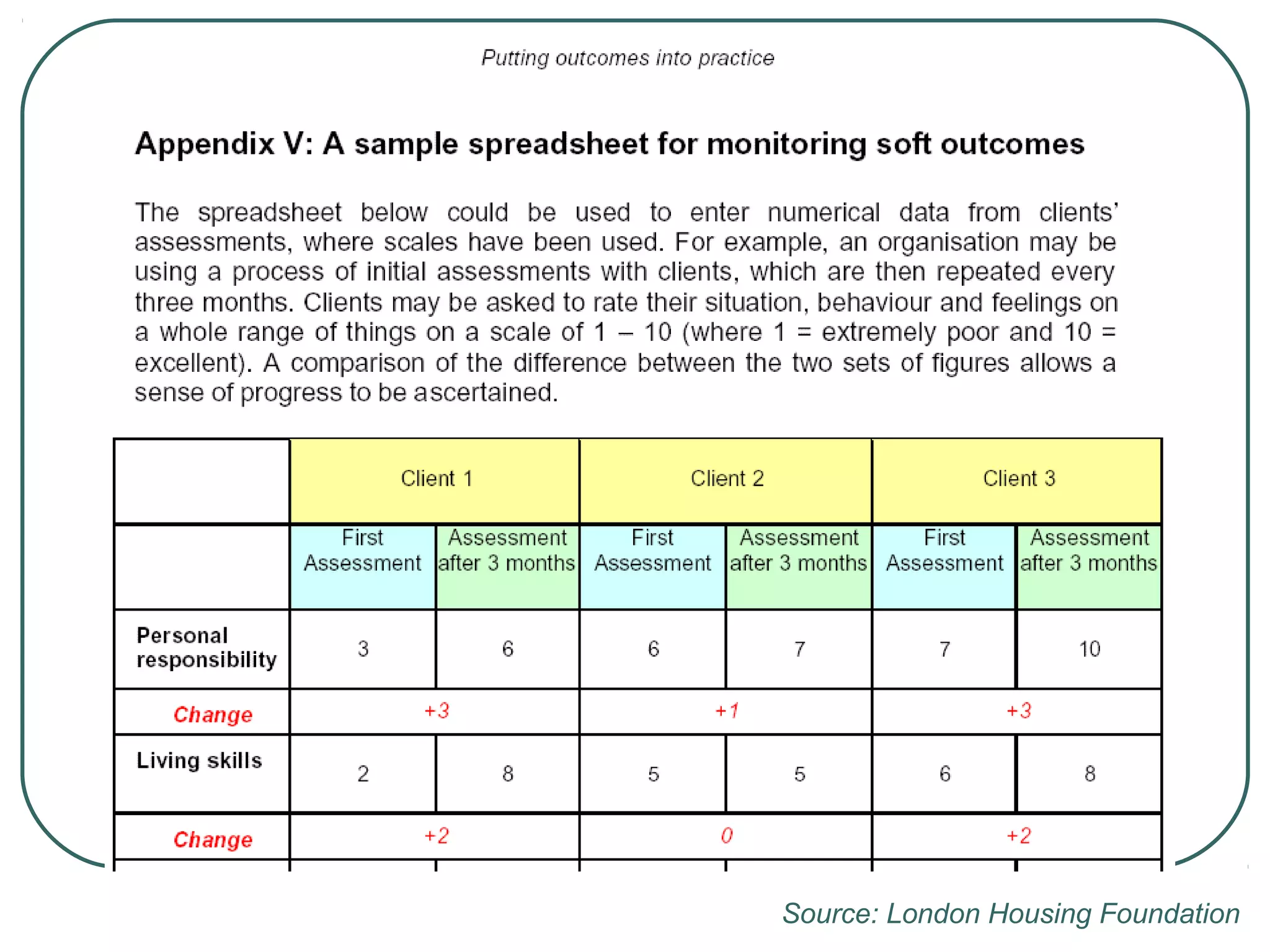 Source: London Housing Foundation
 