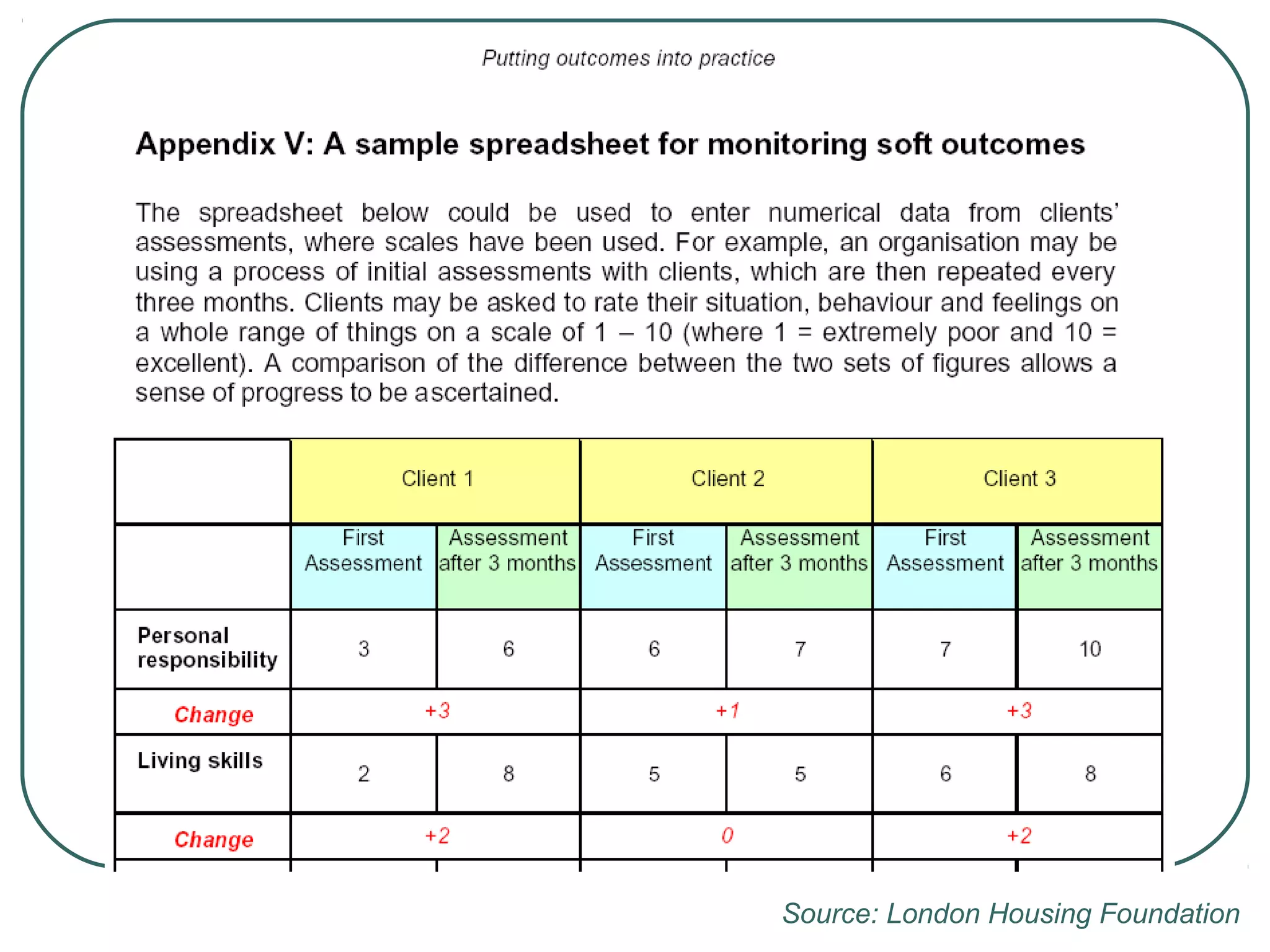 Source: London Housing Foundation
 