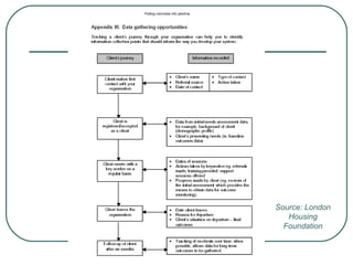 Source: London Housing Foundation 