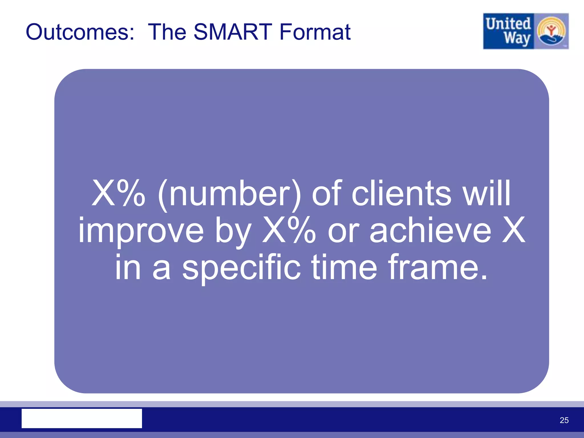 Outcomes: The SMART Format




     X% (number) of clients will
    improve by X% or achieve X
      in a specific time frame.



                                   25
 