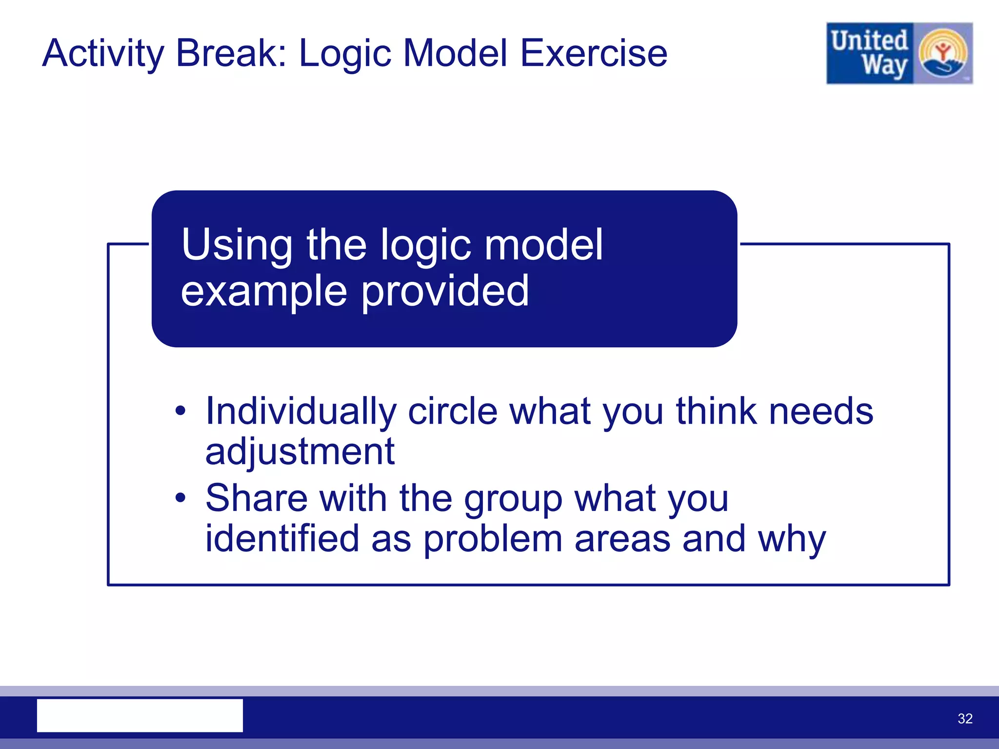 Activity Break: Logic Model Exercise



       Using the logic model
       example provided

       • Individually circle what you think needs
         adjustment
       • Share with the group what you
         identified as problem areas and why



                                                    32
 