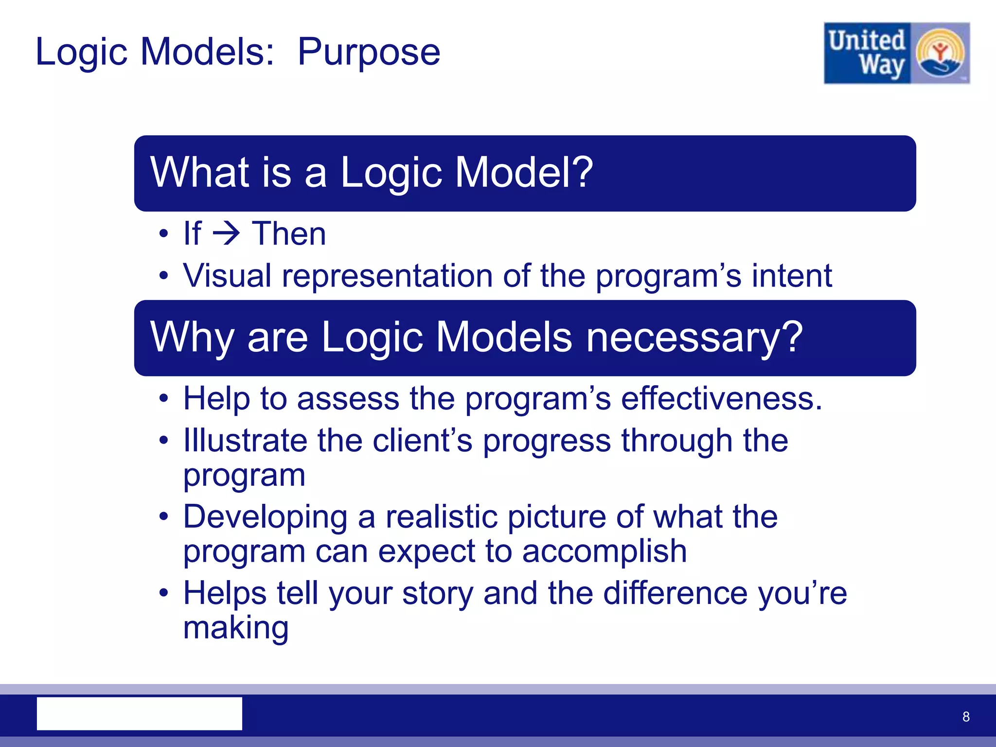 Logic Models: Purpose


     What is a Logic Model?
      • If  Then
      • Visual representation of the program‟s intent
     Why are Logic Models necessary?
      • Help to assess the program‟s effectiveness.
      • Illustrate the client‟s progress through the
        program
      • Developing a realistic picture of what the
        program can expect to accomplish
      • Helps tell your story and the difference you‟re
        making

                                                          8
 