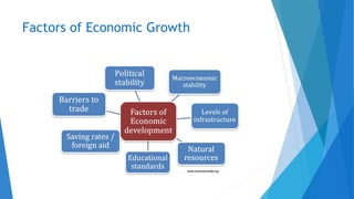 Factors of Economic Growth
 