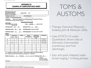 TOMS &
                                                                                                                                 AUSTOMS
 Therapistidentity/code :
 Patient/client
              Identity:                      IAMES BOND           007
 (Name or Code Number)
EmployingAuthority:                                    ANYWHERE PCT
Locality:     PT outpatientjclientclinic
Profession:       Speech and Language Therapy,               hysiotherapy,     ccupational Therapy,
Rehabilitation Nursing, Hearing Therapists

                                                Patient/client/Client
                                                                   Details
Age at Entg
Date ofBirth :               1959                        Carer:     SPOUSE             (person rated)
                 dd     mm yyyy
Aetiology(Lode    l :    M            25            AetiologyCode2:       R        62.0
                                                                                                                         •   Therapy Outcome Measure’s.
                                                                                                                             Enderby, John & Petheram 2006.
Impairment Code 1 :          M             62.9     TOM Rating Sheet : Musculo-skeletal

Impairment Code 2 :          R             52       TOM Rating Sheet : Core Scale used to rate Pain
Ratings



                                                                                                                             Uses ICF/ICD-10 codes.
  Code*          Impairment                 Activity          Social           Well-being            Date Rated
               Codel      Code                            Participation       Patient/ client
                                                                                  Carer
                                                                                                                         •
                                                                                                        ’    '04
                                                                                                                             Quantitative. Shows data at
                                                                                                      °“’                    Admission Intermediate
                                                                                                                             (numerous) and Final
                                                                                                                             (discharge).
 A=Admissionto therapy,First rating:I = Intermediate ratings(when placed at theﬁrst
entry it denotes previous interventions fromtherapy);F = Final rating.

Number    ofContacts:            21        Totaltime :     12     hrs 30 mins Discharge Code:                            •   Easy and quick. Adapted scales
                                                                                                Use R0 if
                                                                                                analysing rating but
                                                                                                case is not discharged
                                                                                                                             broad ranging. ? Limiting perhaps
Comments:




Please send this formto your keyworker
                                     for checking and dataentry.
 