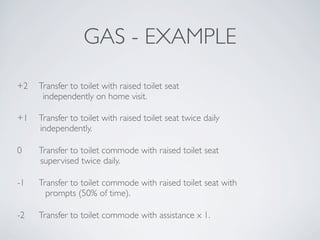 GAS - EXAMPLE

+2	

 Transfer to toilet with raised toilet seat
       independently on home visit.

+1 	

 Transfer to toilet with raised toilet seat twice daily
       independently.

0	

    Transfer to toilet commode with raised toilet seat
        supervised twice daily.

-1	

   Transfer to toilet commode with raised toilet seat with
          prompts (50% of time).

-2	

   Transfer to toilet commode with assistance x 1.
 