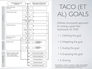 TACO (ET
   AL) GOALS
   Deﬁnes structured approach
   to writing a goal. Not
   necessarily for GAS

     •   1. Deﬁning the goal

     •   2. Weighting the goal

     •   3. Scaling the goal

     •   4. Evaluating the goal

     •   5. Scoring
Bovend’Eerdt, T., Botell, R. & Wade, D. (2009). Writing SMART
rehabilitation goals and achieving goal attainment scaling: a
practical guide. Clinical Rehabilitation. 23. 352-361.
 