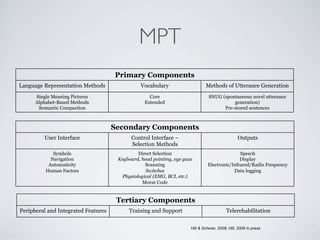 MPT
                                     Primary Components
Language Representation Methods                 Vocabulary                    Methods of Utterance Generation
      Single Meaning Pictures                      Core                         SNUG (spontaneous novel utterance
      Alphabet-Based Methods                     Extended                                 generation)
       Semantic Compaction                                                            Pre-stored sentences



                                     Sec0ndary Components
         User Interface                    Control Interface –                                   Outputs
                                           Selection Methods
             Symbols                           Direct Selection                                Speech
            Navigation                Keyboard, head pointing, eye gaze                        Display
           Automaticity                           Scanning                      Electronic/Infrared/Radio Frequency
          Human Factors                           Switches                                  Data logging
                                        Physiological (EMG, BCI, etc.)
                                                 Morse Code


                                      Tertiary Components
Peripheral and Integrated Features        Training and Support                            Telerehabilitation


                                                                      Hill & Scherer, 2008; Hill, 2009 in press
 
