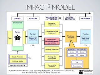 IMPACT 2 MODEL
 