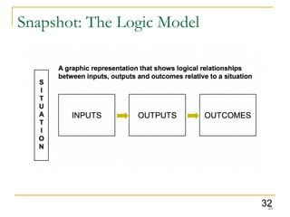 Snapshot: The Logic Model

32
25

 