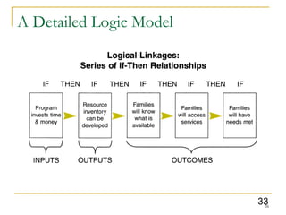 A Detailed Logic Model

33
26

 