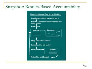 Snapshot: Results-Based Accountability

4228

 