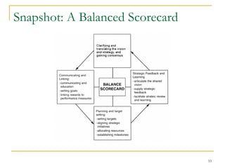 Snapshot: A Balanced Scorecard

33

 