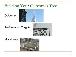 Building Your Outcomes Tree
Outcome

Performance Targets

Milestones

34

 