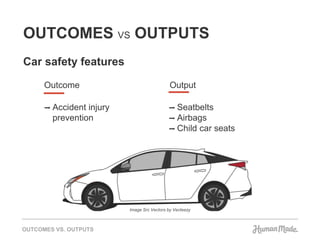 OUTCOMES VS OUTPUTS
Car safety features
➡ Accident injury
prevention
Outcome
➡ Seatbelts
➡ Airbags
➡ Child car seats
Output
Image Src Vectors by Vecteezy
 