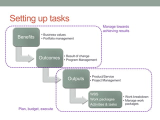 Outcomes Vs Outputs Pdf Outcomes Vs Outputs Pdf