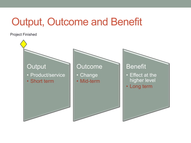 Outcomes Vs Outputs Ppt Outcomes Vs Outputs Ppt
