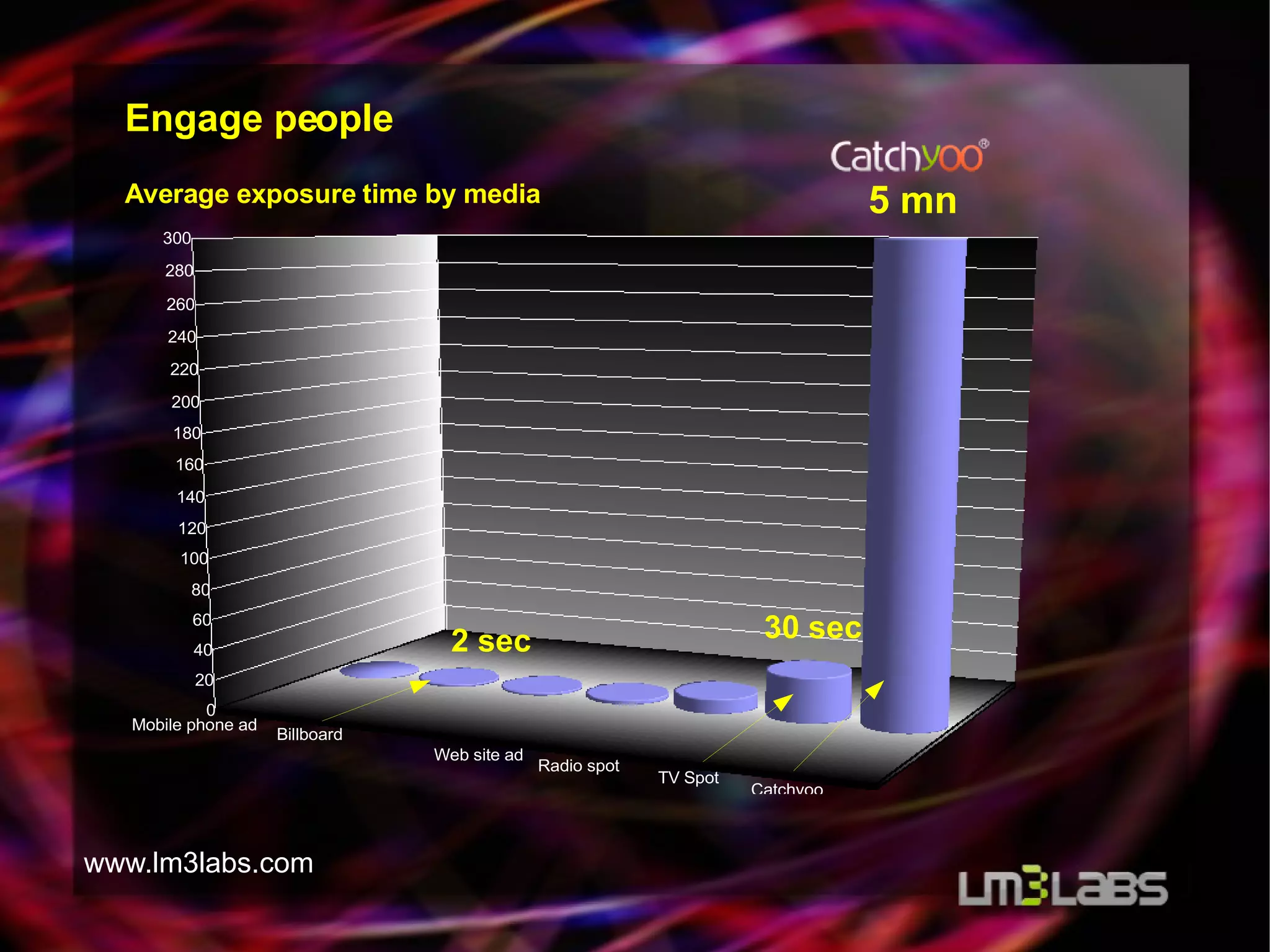 Outdoor Ads: the Future is interactive